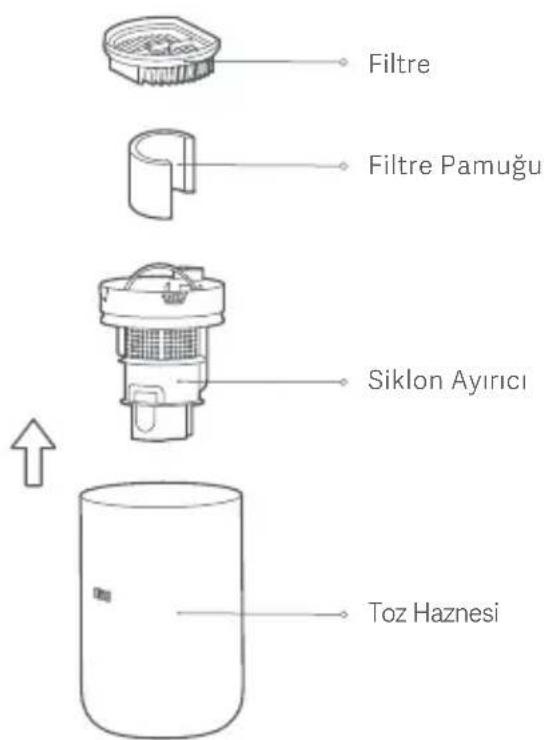 Xiaomi Mi Vacuum Cleaner Light - Toz Haznesi ve Filtre Takiminin Temizlenmesi - 1