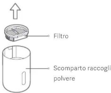 Xiaomi Mi Vacuum Cleaner Light - Rimozione e installmente del vano polvere - 2