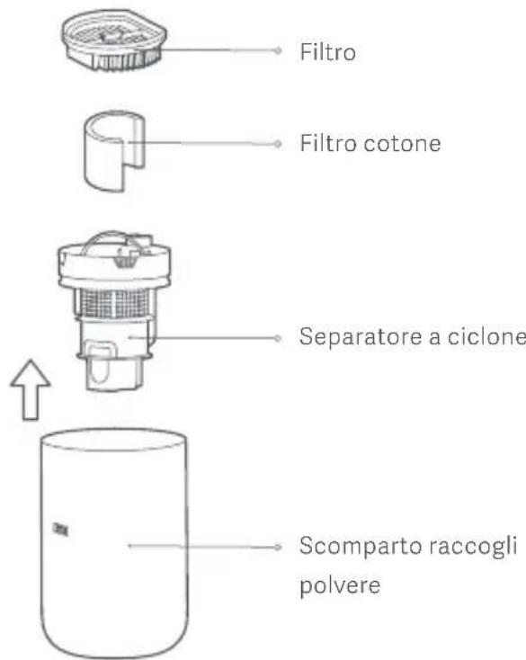 Xiaomi Mi Vacuum Cleaner Light - Pulizia dello scomparto della polvere e del gruppo filtering - 1