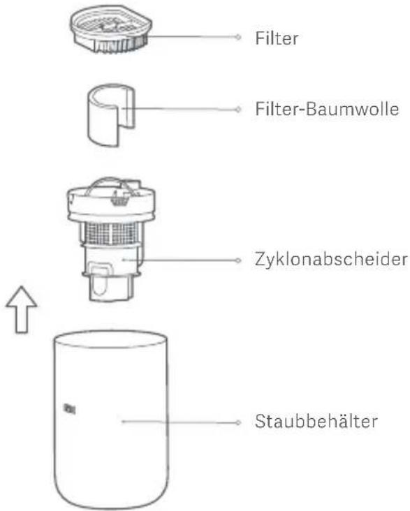 Xiaomi Mi Vacuum Cleaner Light - Reinigen des Staubbehalters und der Filterbaugruppe - 1