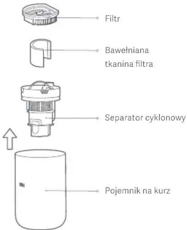 Xiaomi Mi Vacuum Cleaner Light - Czyszczenie pojemnika na kurz i zespołu filtra - 1