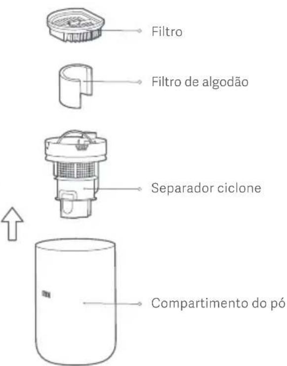 Xiaomi Mi Vacuum Cleaner Light - Limpar o compartmento do po e aunities do filtro - 1