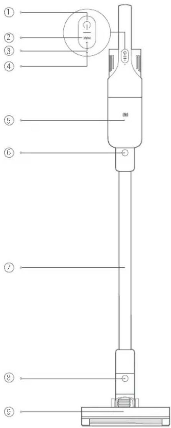 Xiaomi Mi Vacuum Cleaner Light - KoMnJIeKT noCTaHaHHa - 2