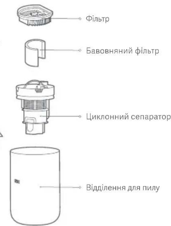 Xiaomi Mi Vacuum Cleaner Light - OuHHeHH BiiDilneHHI Ia NnIy Ta fIbItpaB 360pi - 1