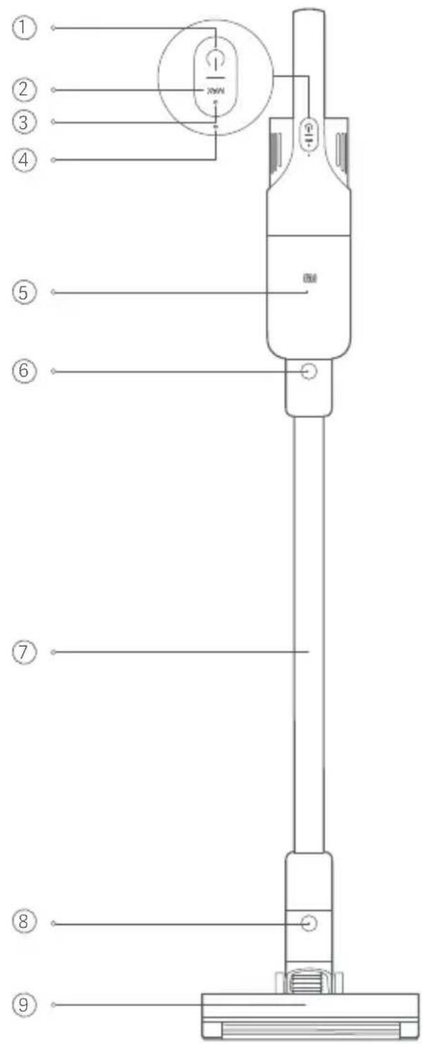 Xiaomi Mi Vacuum Cleaner Light - Package Contents - 1