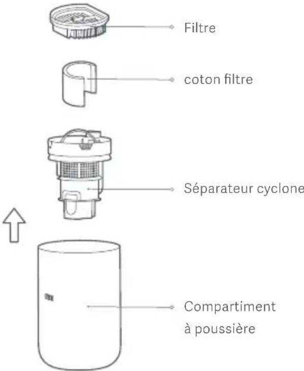Xiaomi Mi Vacuum Cleaner Light - Nettoyage du compartment à poussière et du filtré - 1