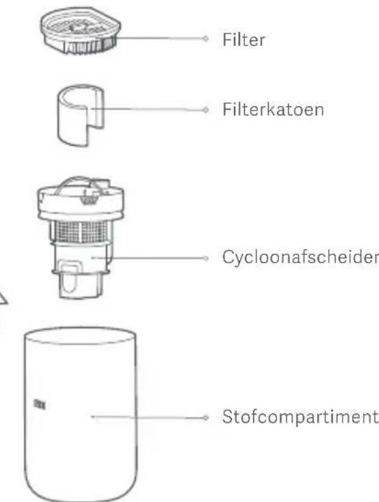 Xiaomi Mi Vacuum Cleaner Light - Het schoonmaken van het stofcompartment en de filtrerenheid - 1