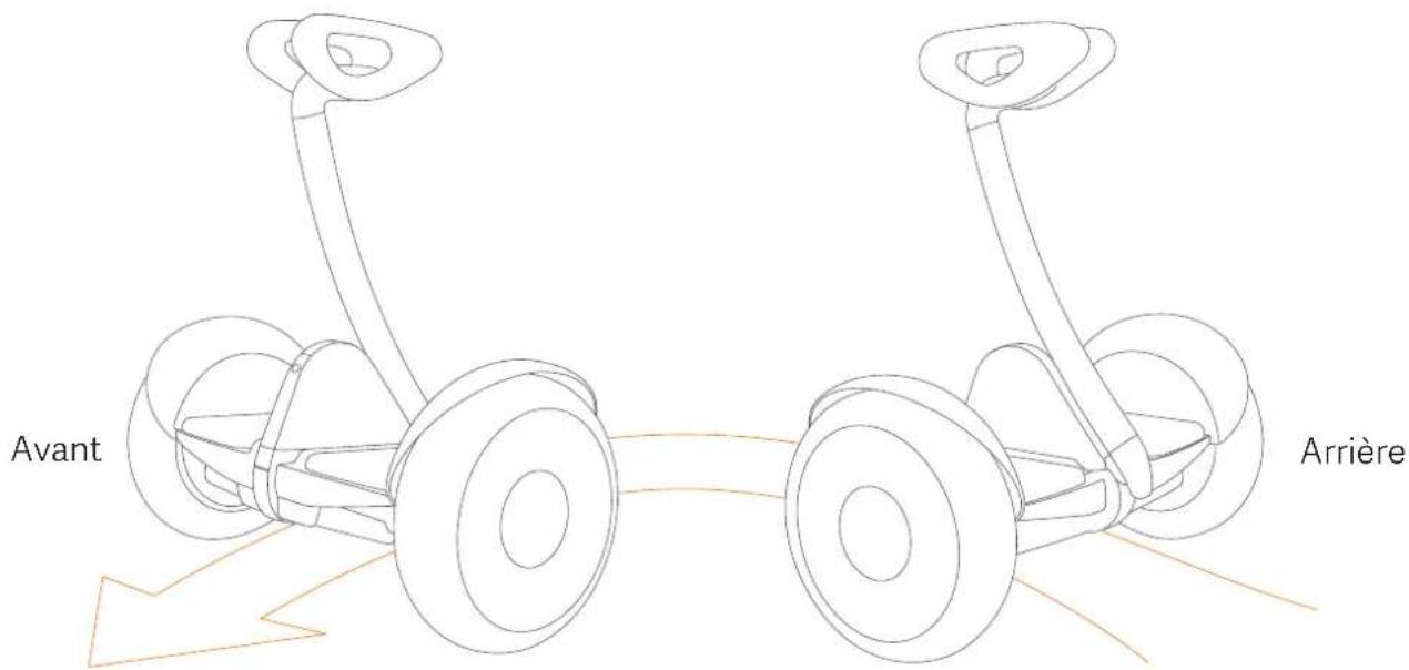 Xiaomi Ninebot S - Sommaire - 1