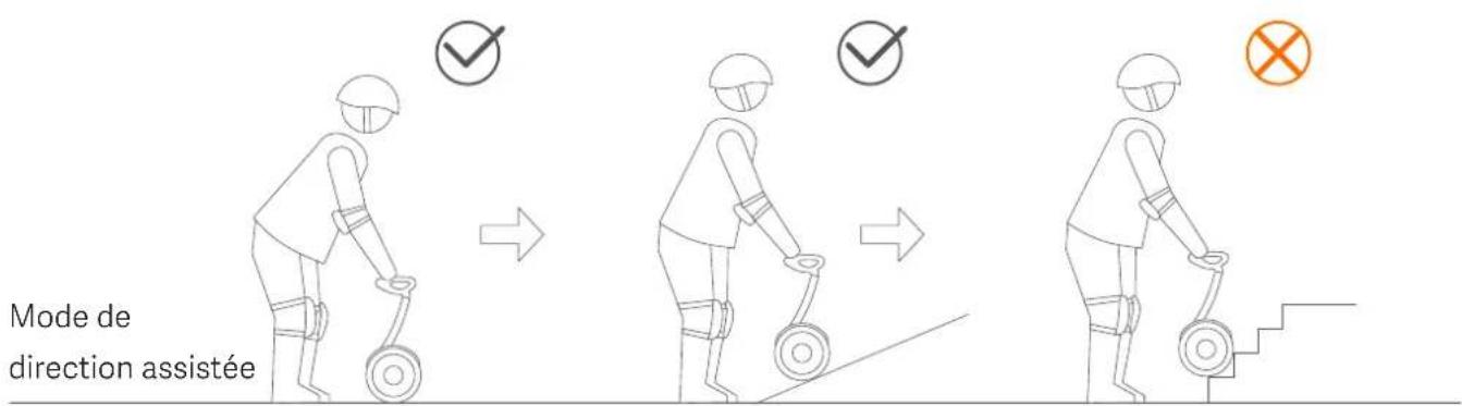 Xiaomi Ninebot S - Levage et mode de direction assistée - 2