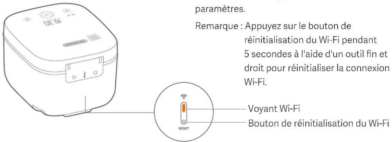 Xiaomi Mi Induction Heating Rice Cooker - Branchement de l'appareil - 1