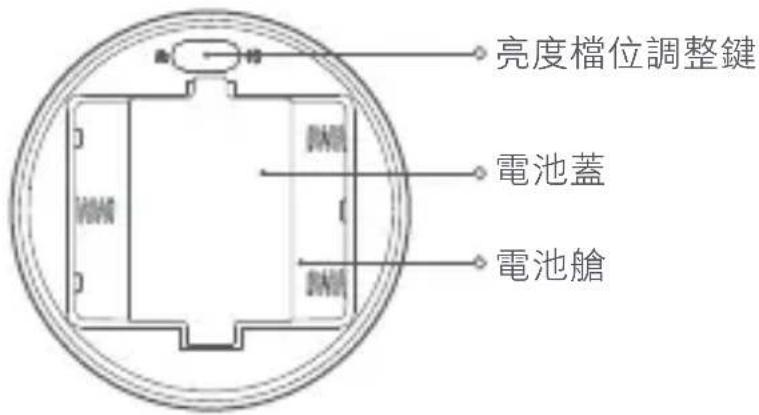 Xiaomi Mi MotionActivated Night Light 2 - 3