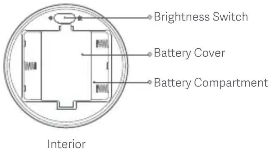 Xiaomi Mi MotionActivated Night Light 2 - 2