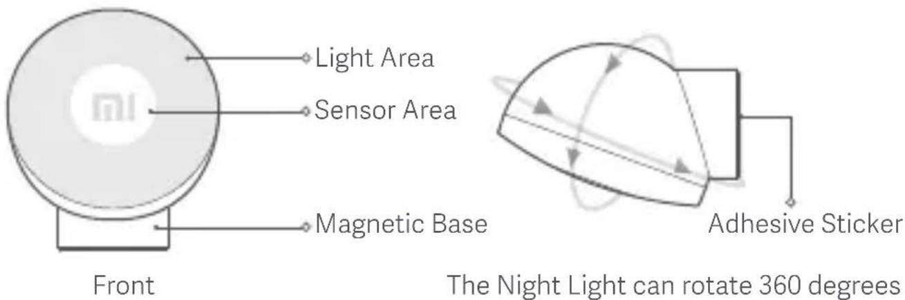 Xiaomi Mi MotionActivated Night Light 2 - 1
