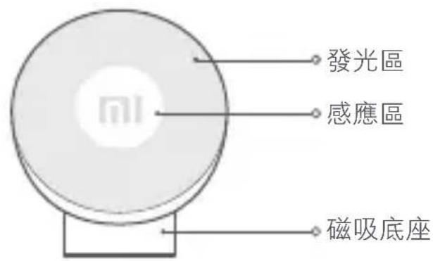 Xiaomi Mi MotionActivated Night Light 2 - 1