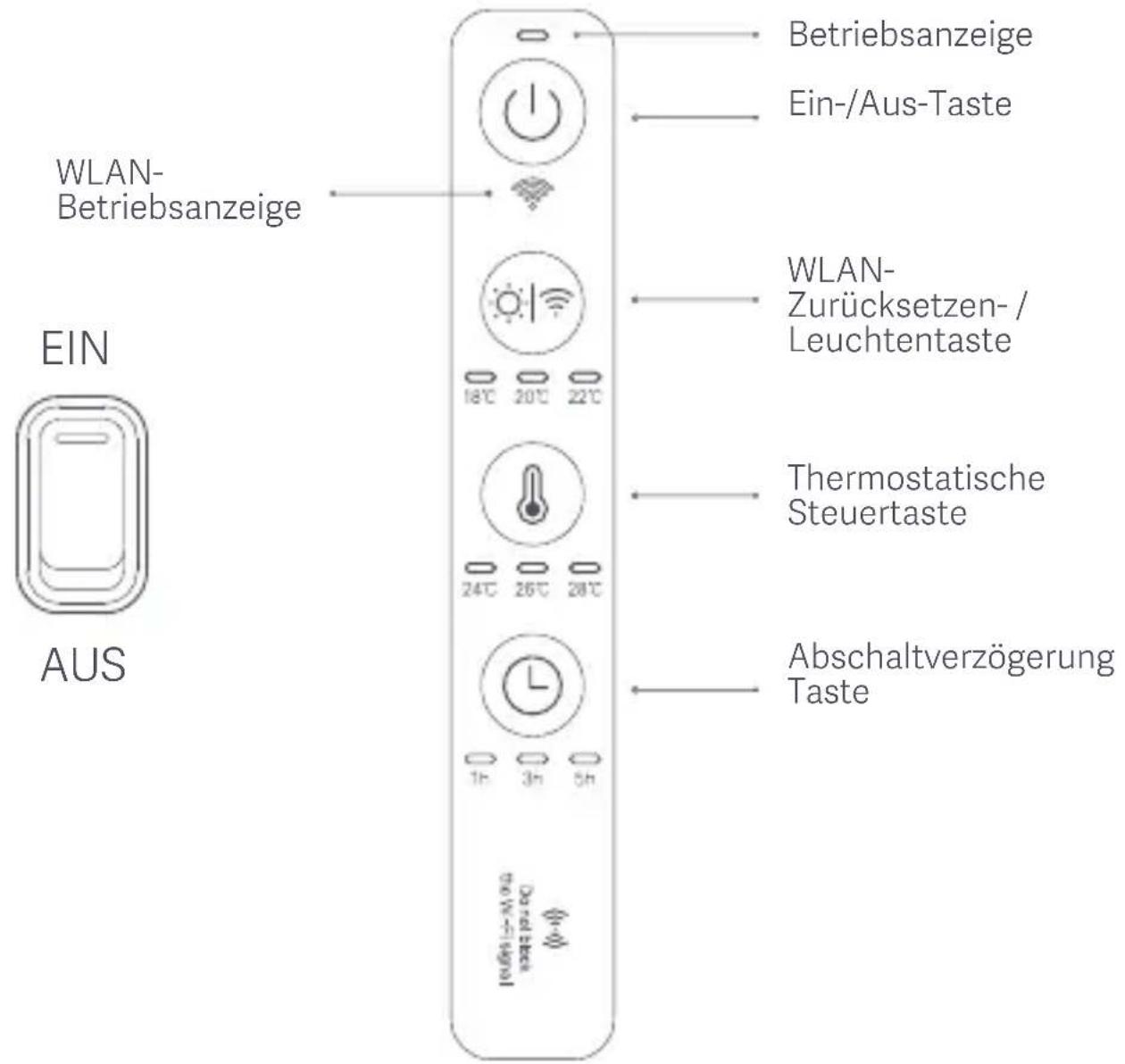 Xiaomi Mi Smart Space Heater S - Produktübersicht - 1
