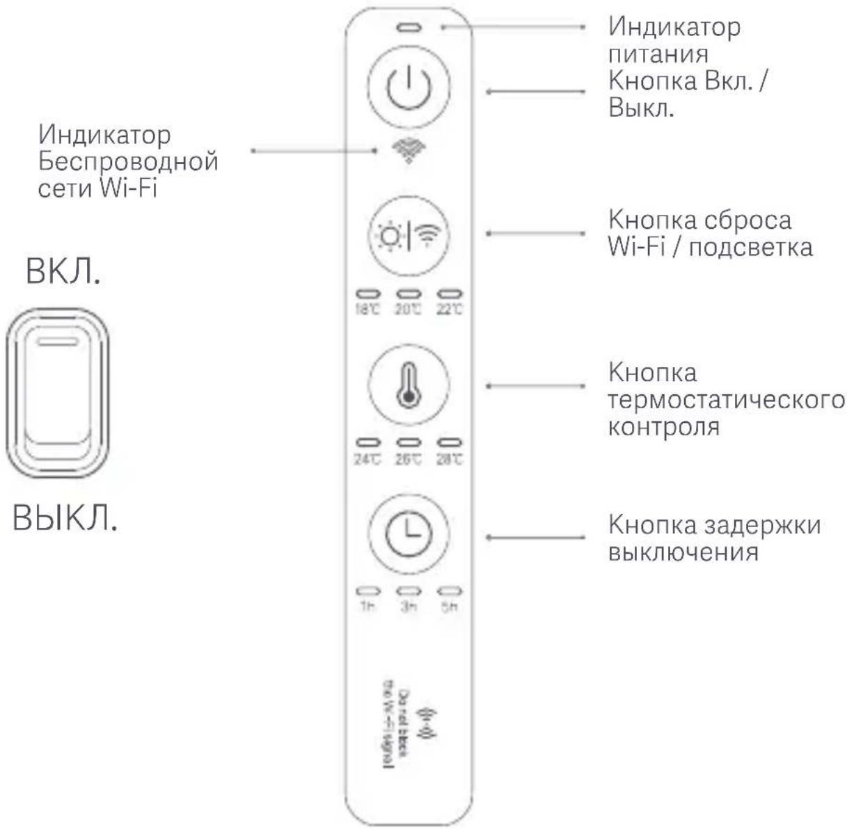Xiaomi Mi Smart Space Heater S - Описание изделия - 1