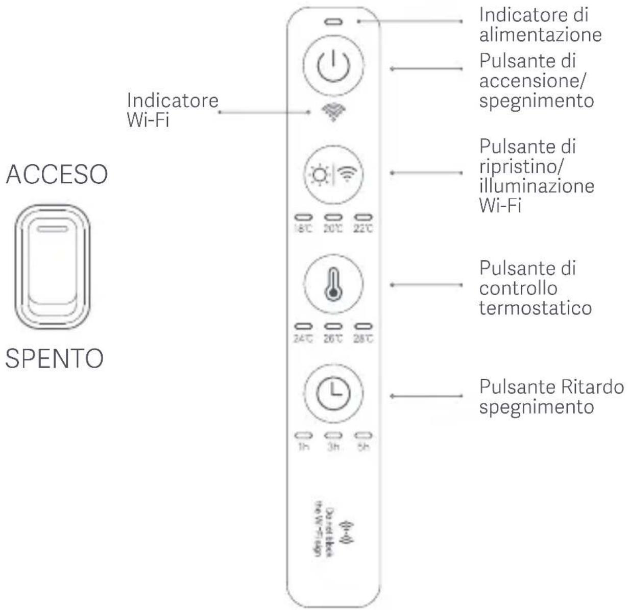 Xiaomi Mi Smart Space Heater S - Panoramica del prodotto - 1