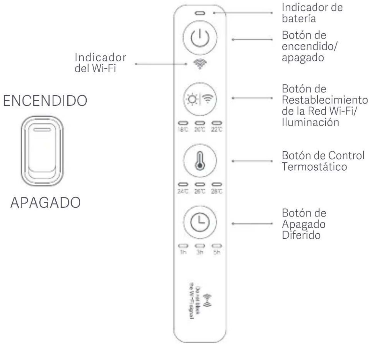 Xiaomi Mi Smart Space Heater S - Descripción del producto - 1