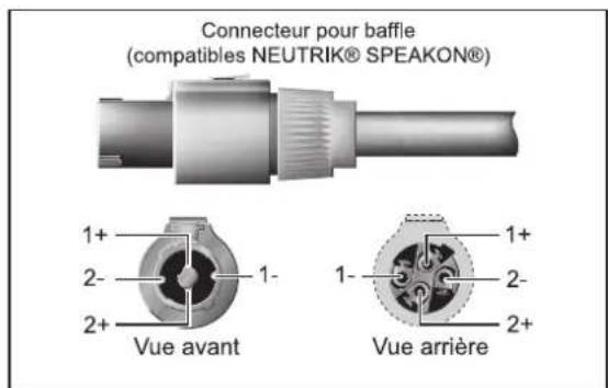 BEHRINGER Europower PMP3000 - Connecteurs d'enceinte - 2