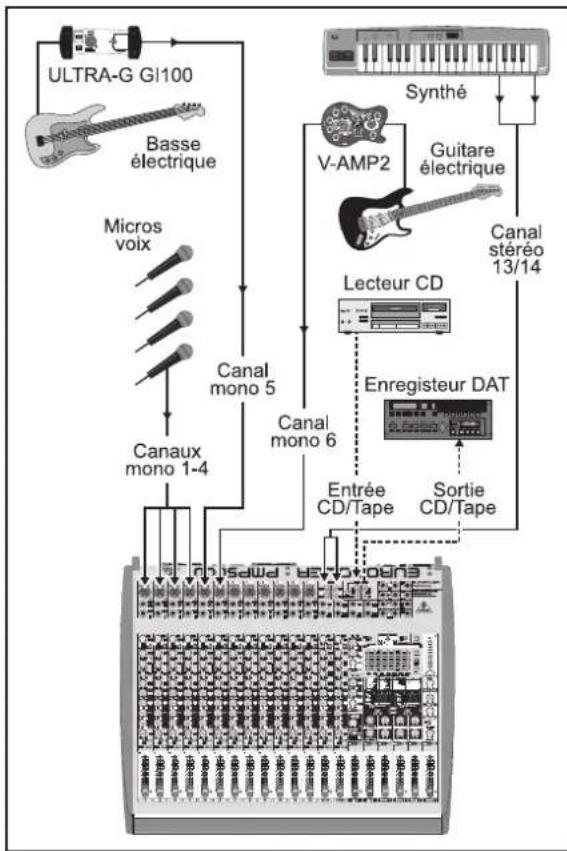 BEHRINGER Europower PMP3000 - EUROPOWER PMP1000/PMP3000/PMP5000 - 3