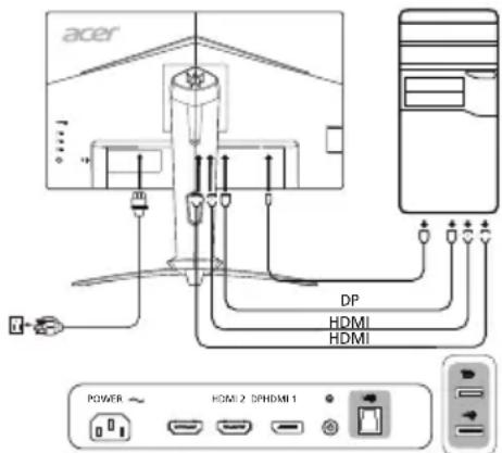 ACER Predator XB253QGW - Nayton liittäminen tietokoneeseen - 1