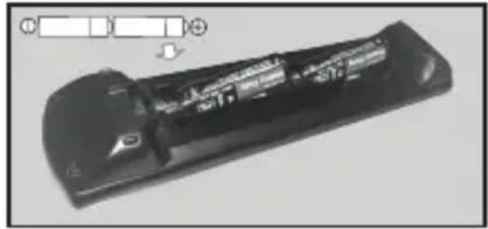 PANASONIC TX24JSW354 - Einlagen der Batterien in die Fernbedienung - 2