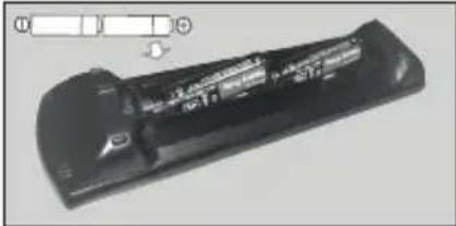 PANASONIC TX24JSW354 - Inserting the Batteries into the Remote - 2