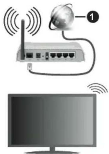 PANASONIC TX24JSW354 - Bir Kablosuz Aça Bağlanmak - 1