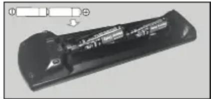 PANASONIC TX24JSW354 - Insertion des piles dans la télécommande - 2