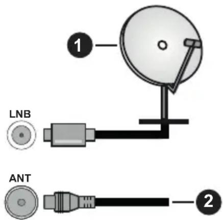 PANASONIC TX24JSW354 - Anschluss der Antenne - 1