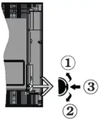 PANASONIC TX24JSW354 - TV Control Switch &amp; Operation - 1