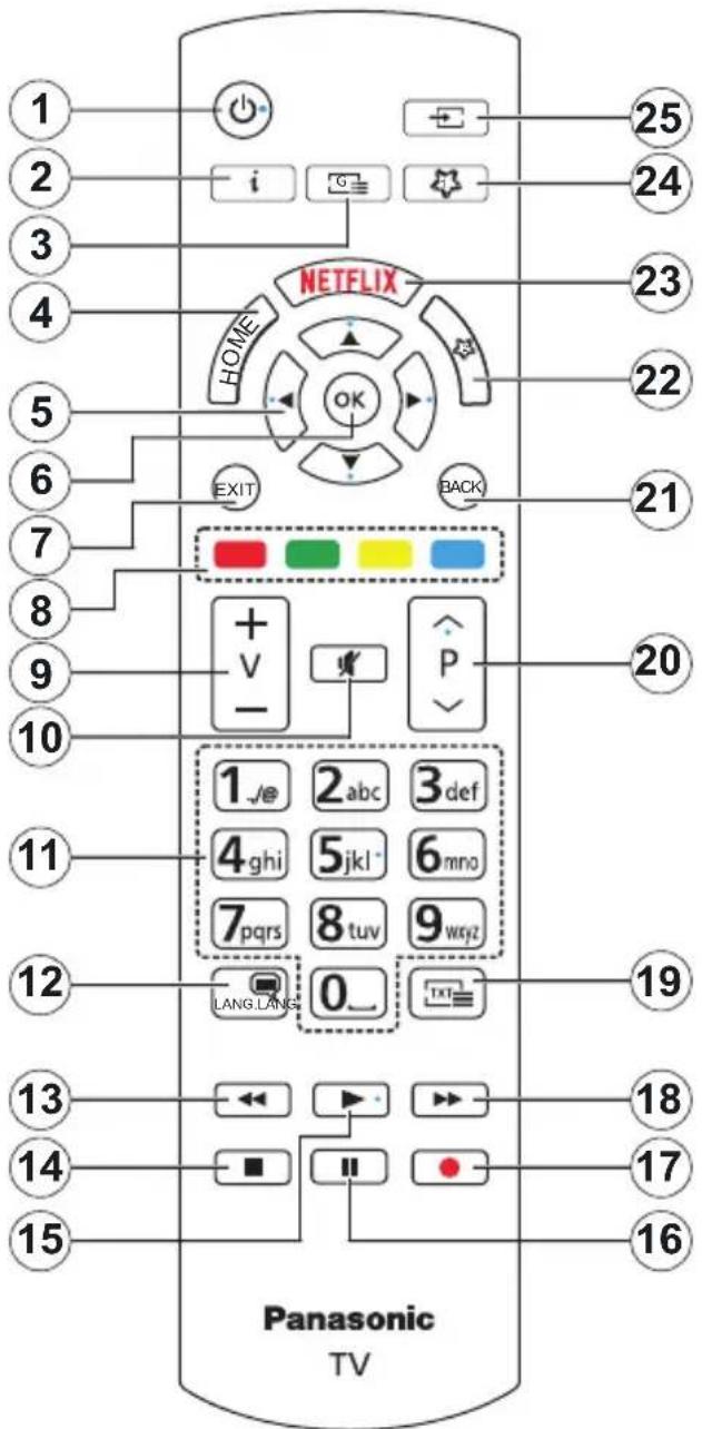 PANASONIC TX24JSW354 - Remote Control - 1