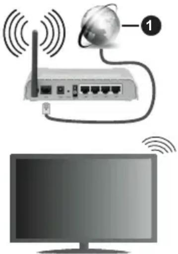 PANASONIC TX24JSW354 - Anschluss an ein kabelgebundenes Netzwerk - 1