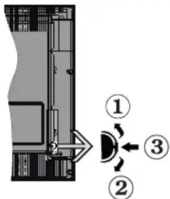 PANASONIC TX24JSW354 - Commande et fonctionnement du téléviseur - 1