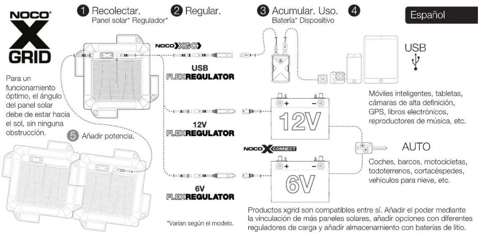 NOCO XGrid XGS4AUTO - PELIGRO - 1