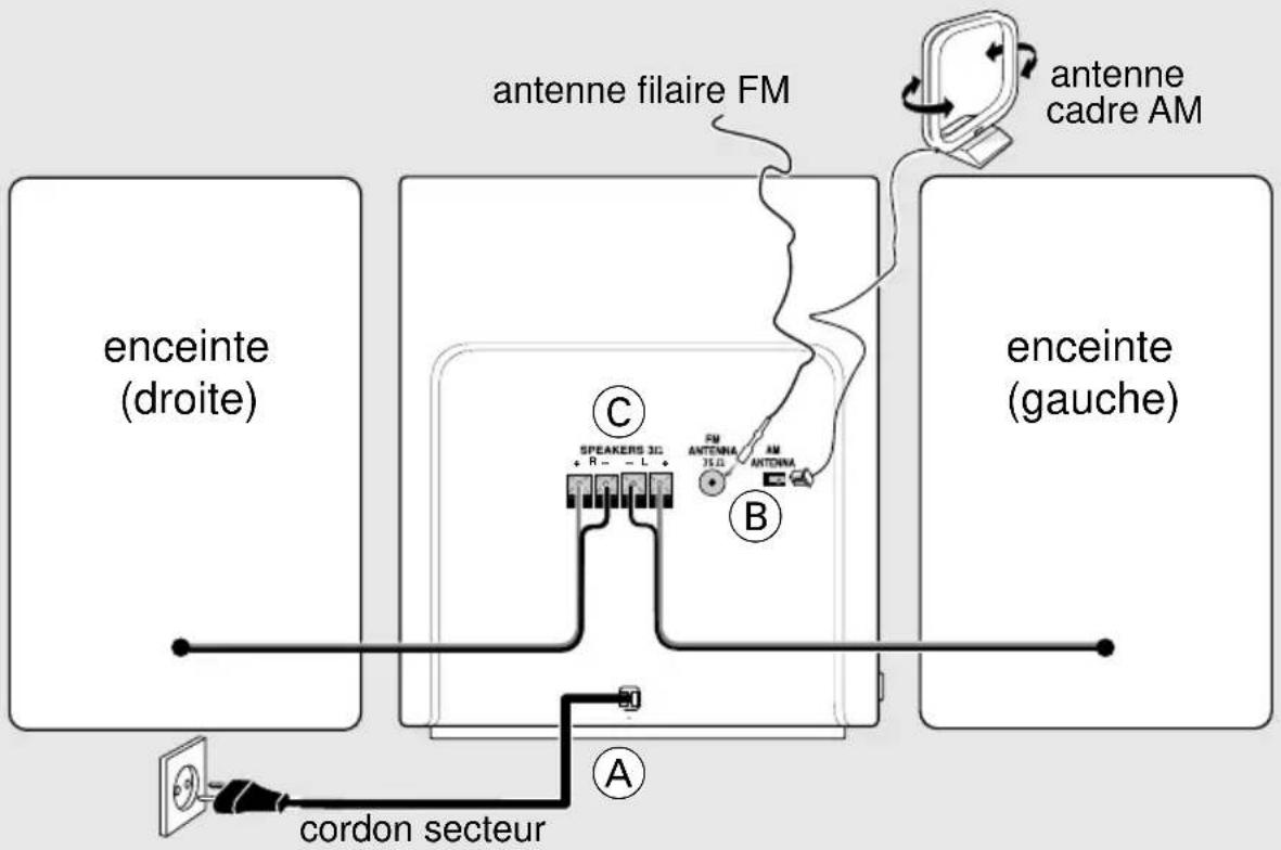 PHILIPS FWC155 - Consignes de sécurité - 1