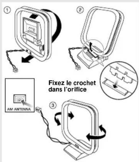 PHILIPS FWC155 - BConnexions d'antenne - 1