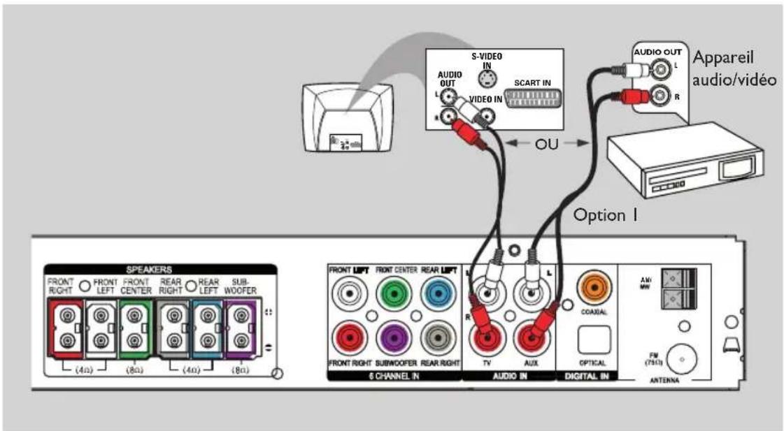 PHILIPS HTR5204 - Autres options de connexion - 1