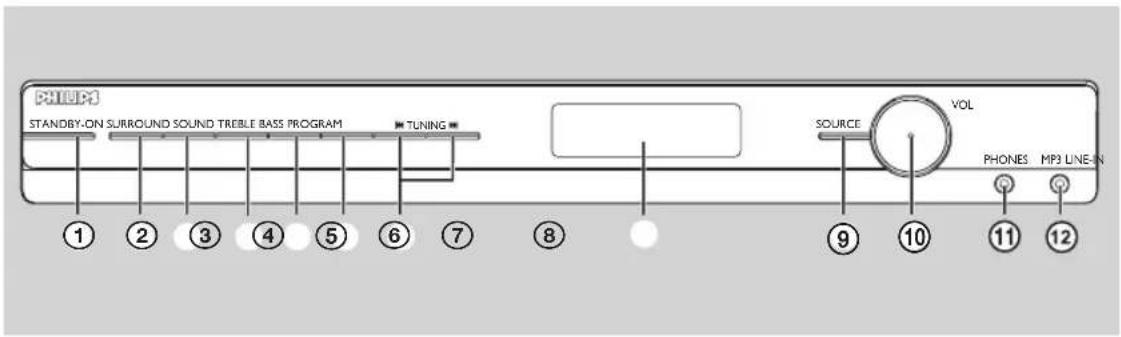 PHILIPS HTR5204 - ATTENTION! - 1