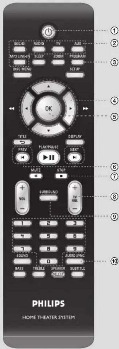 PHILIPS HTR5204 - Télécommande - 1