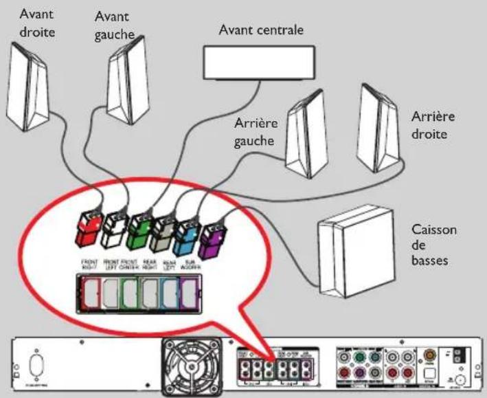 PHILIPS HTR5204 - Connexions de base (suite) - 1