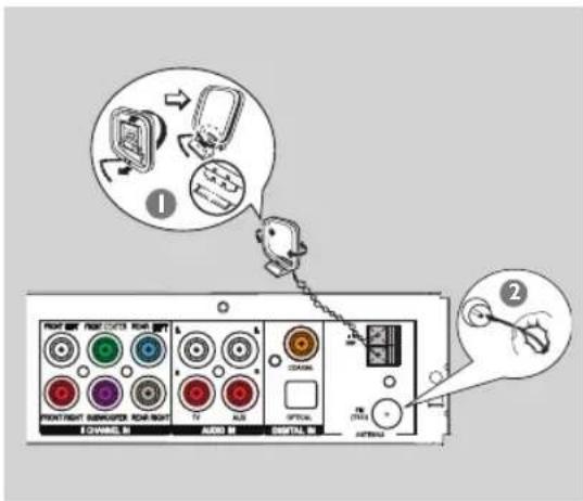 PHILIPS HTR5204 - Connexions de base (suite) - 1