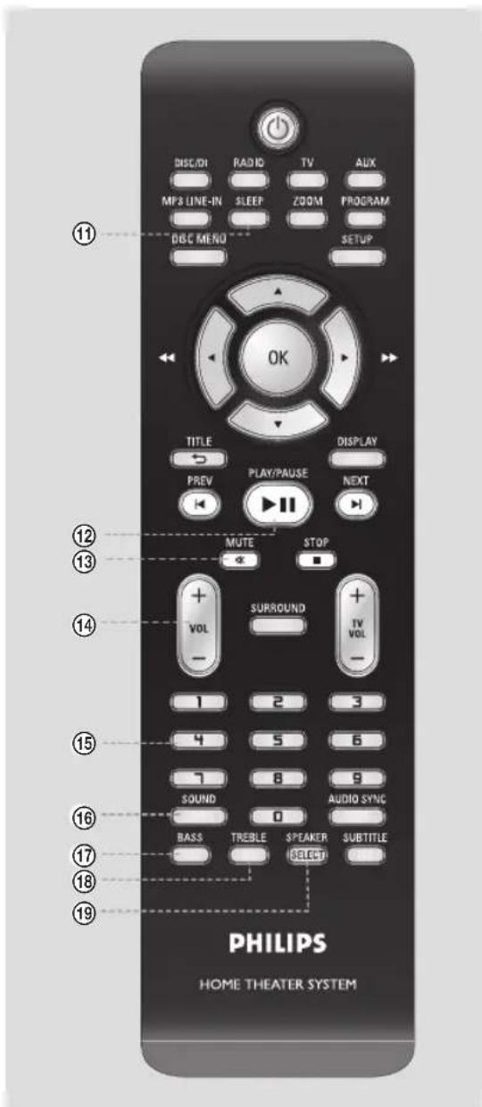 PHILIPS HTR5204 - ⑲ SPEAKER/ SELECT - 1