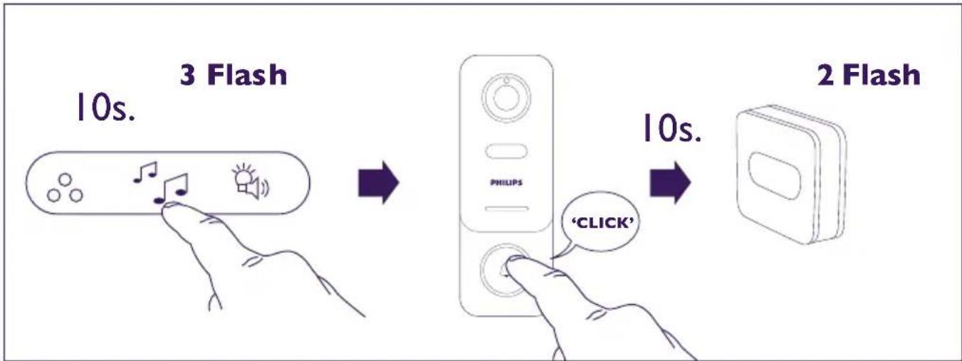 PHILIPS WelcomeEye Link - permit: - 2
