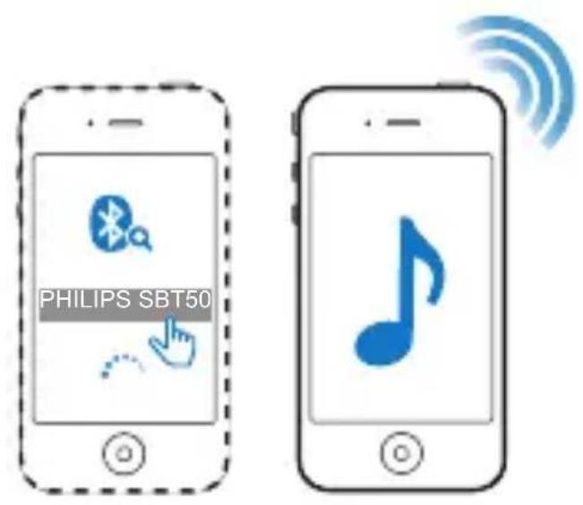 PHILIPS SoundShooter SBT50 - 11