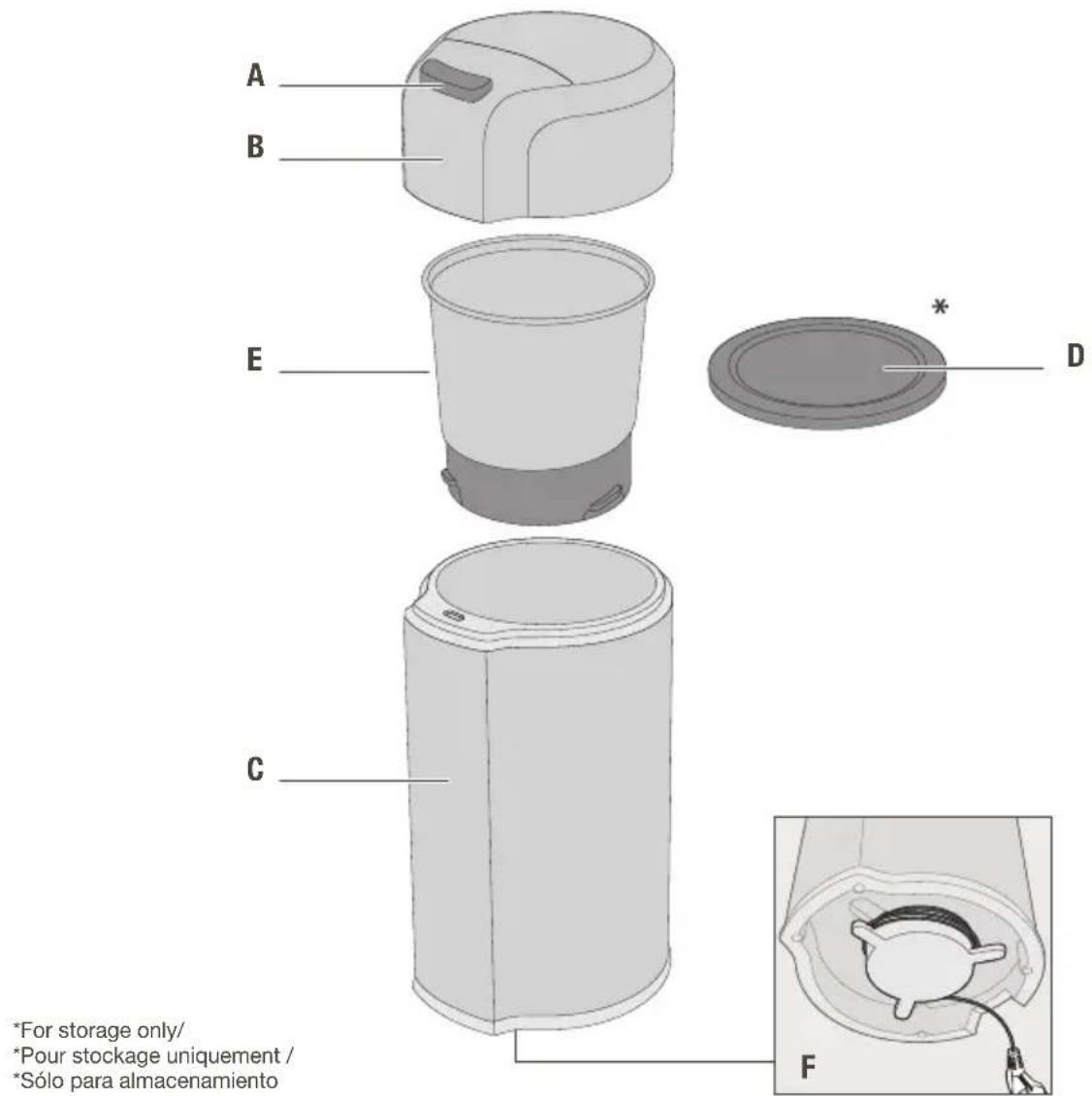 A B E * D C *For storage only/ *Pour stockage uniquement / *Sólo para almacenamiento F