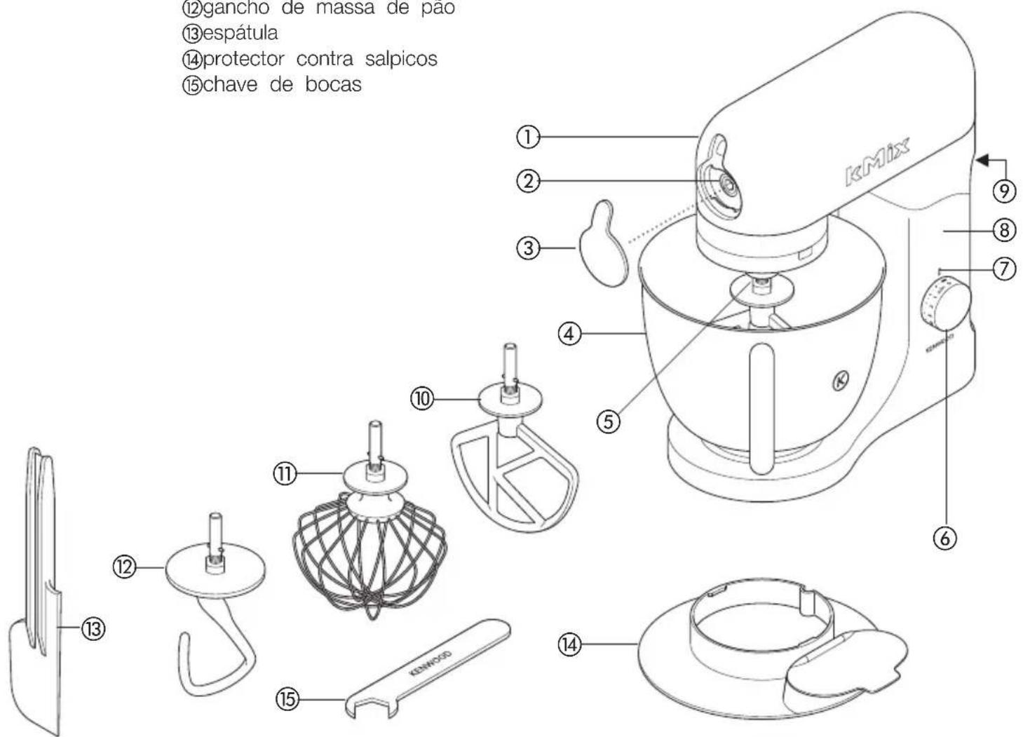 KENWOOD kMix KMX59 - conheça a sua máquina de cozinha Kenwood - 1