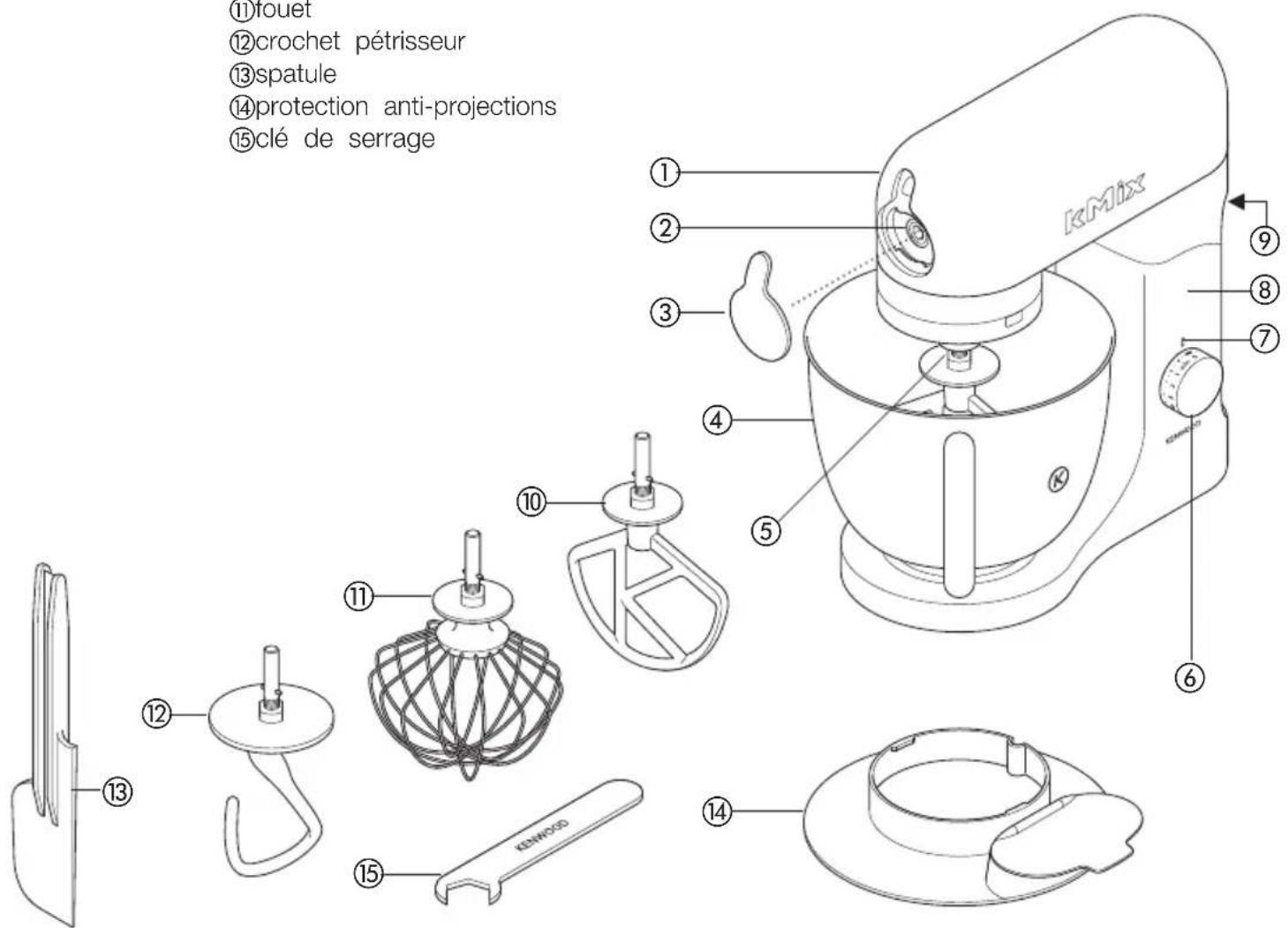 KENWOOD kMix KMX59 - faites connaissance avec votre robot de cuisine Kenwood - 1