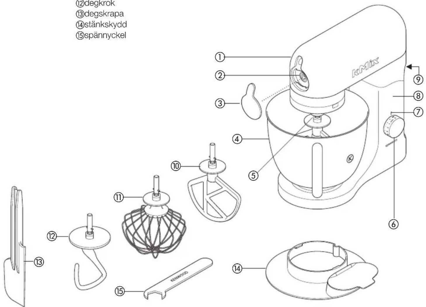 KENWOOD kMix KMX59 - lär käna din köksmaskin fran Kenwood - 1