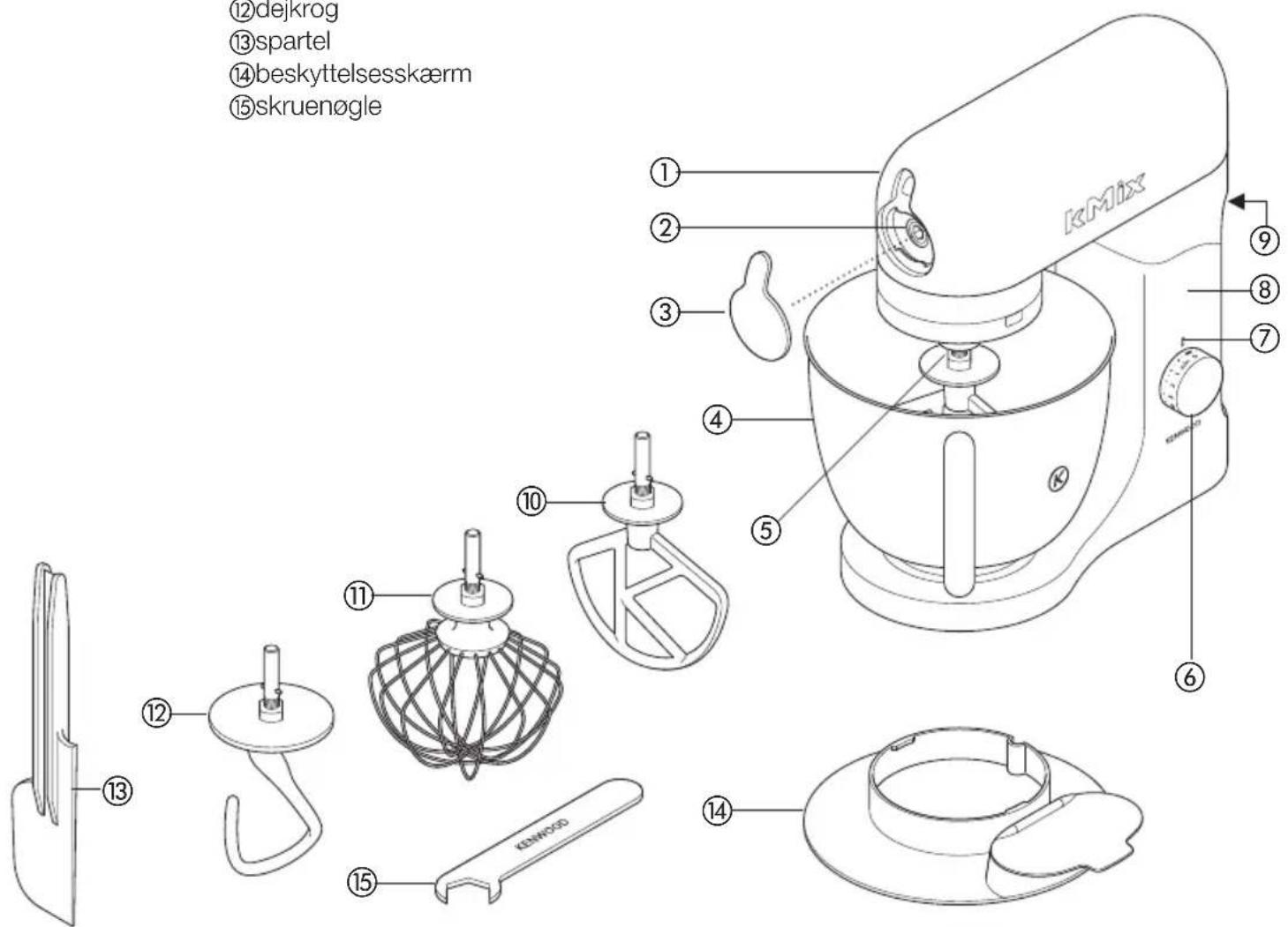 KENWOOD kMix KMX59 - kend din Kenwood kokkenmaskine - 1